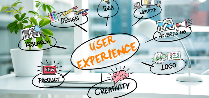 imagem de escritório com diversos balões descritivos de designer escrito "User Exeperience" no centro