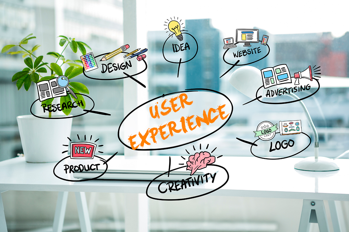 imagem de escritório com diversos balões descritivos de designer escrito "User Exeperience" no centro