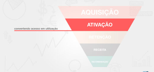 Funil de vendas com as fases das métricas AARRR destacando o texto Ativação