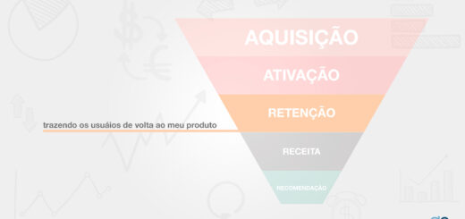 Funil de vendas com as fases das métricas AARRR destacando o texto Retenção